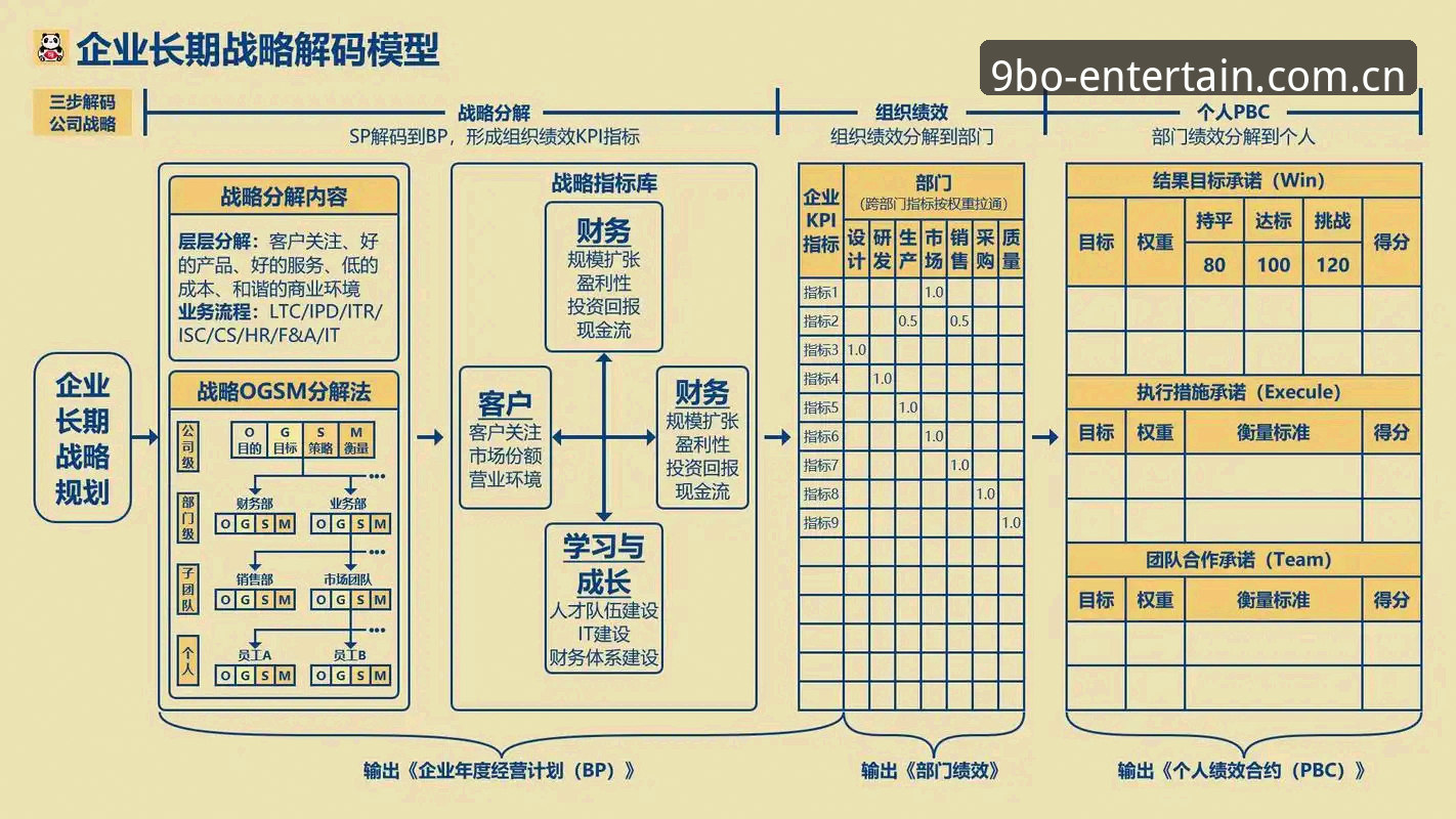 9博体育平台发展深度分析：便捷注册与官方下载路径全面解析